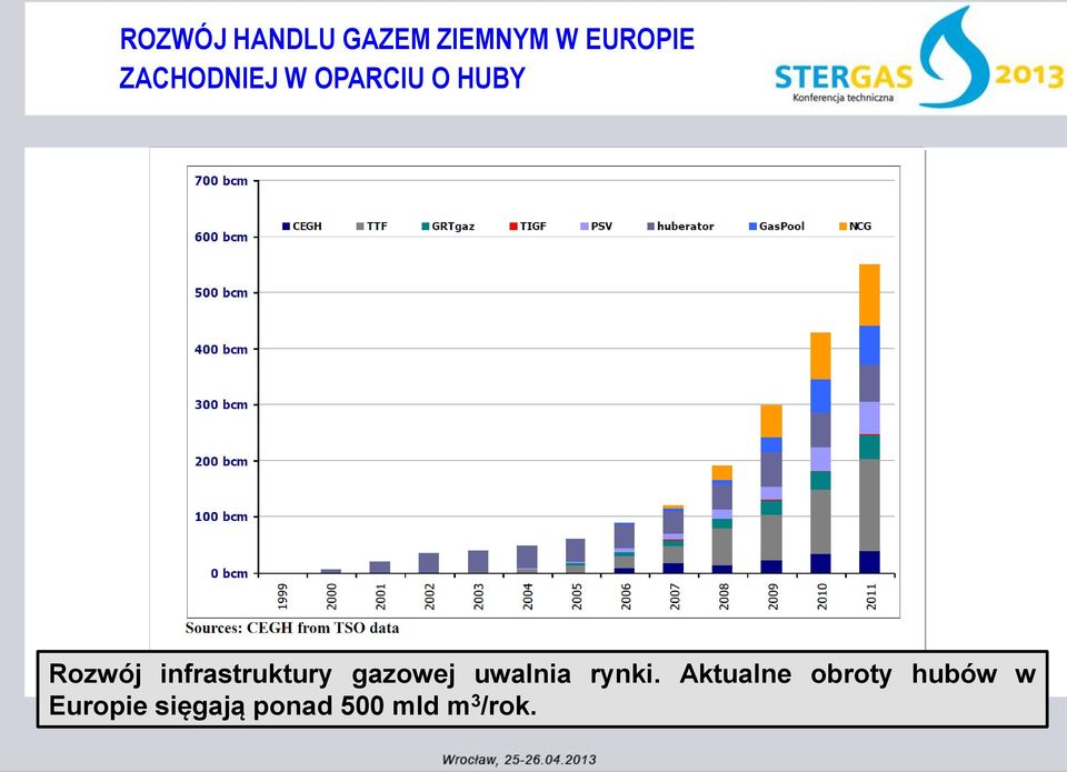 infrastruktury gazowej uwalnia rynki.