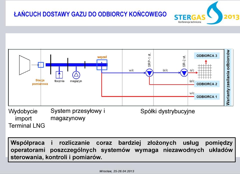 Współpraca i rozliczanie coraz bardziej złożonych usług pomiędzy operatorami