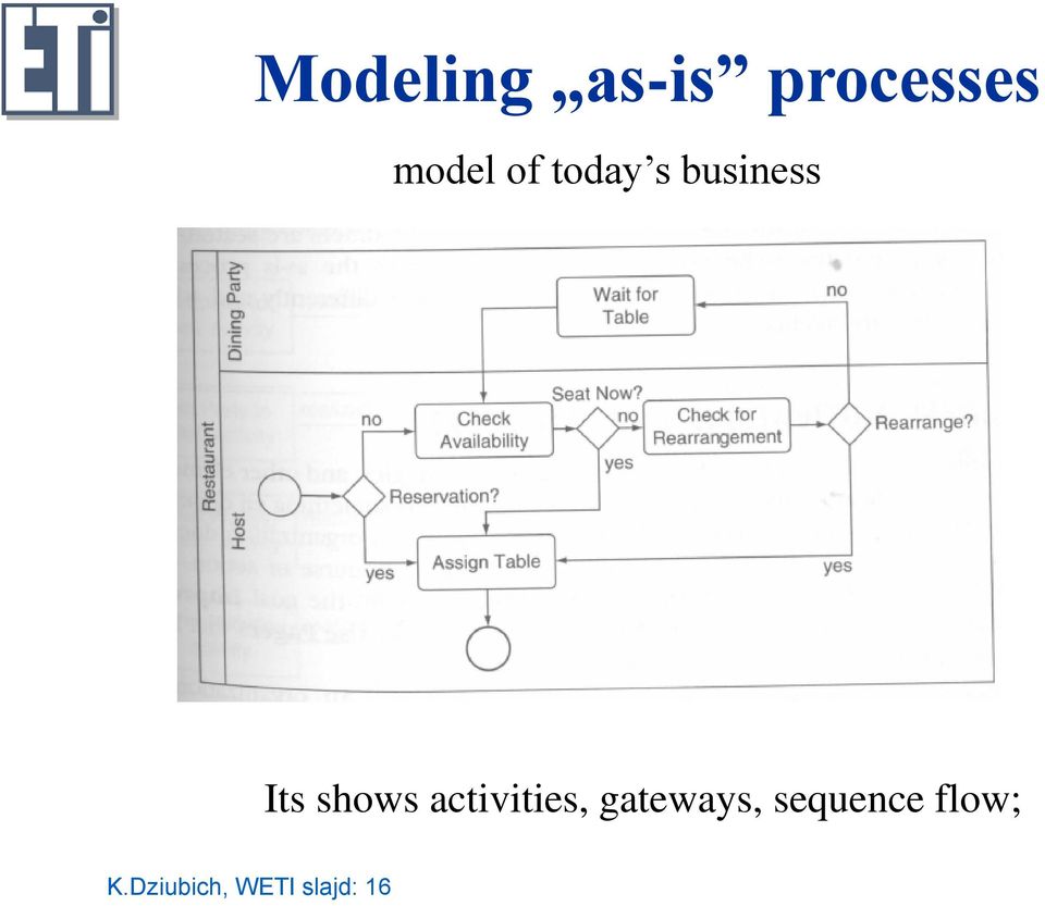 activities, gateways, sequence