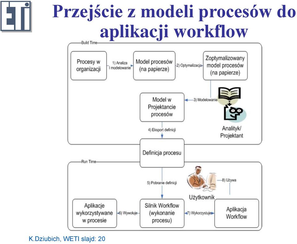 aplikacji workflow