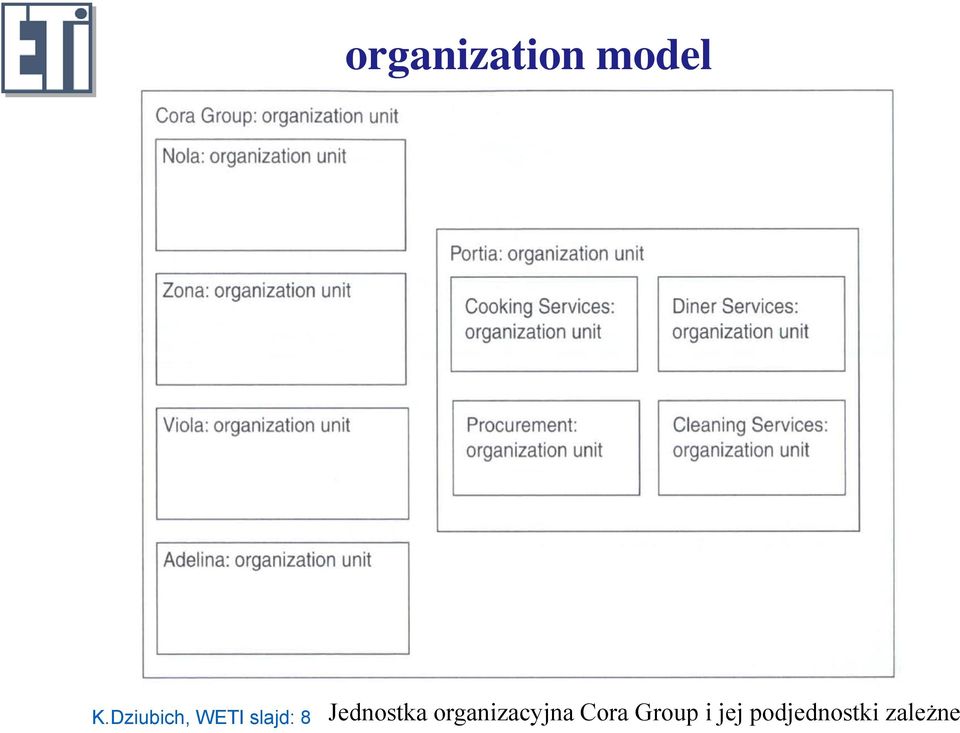 Jednostka organizacyjna