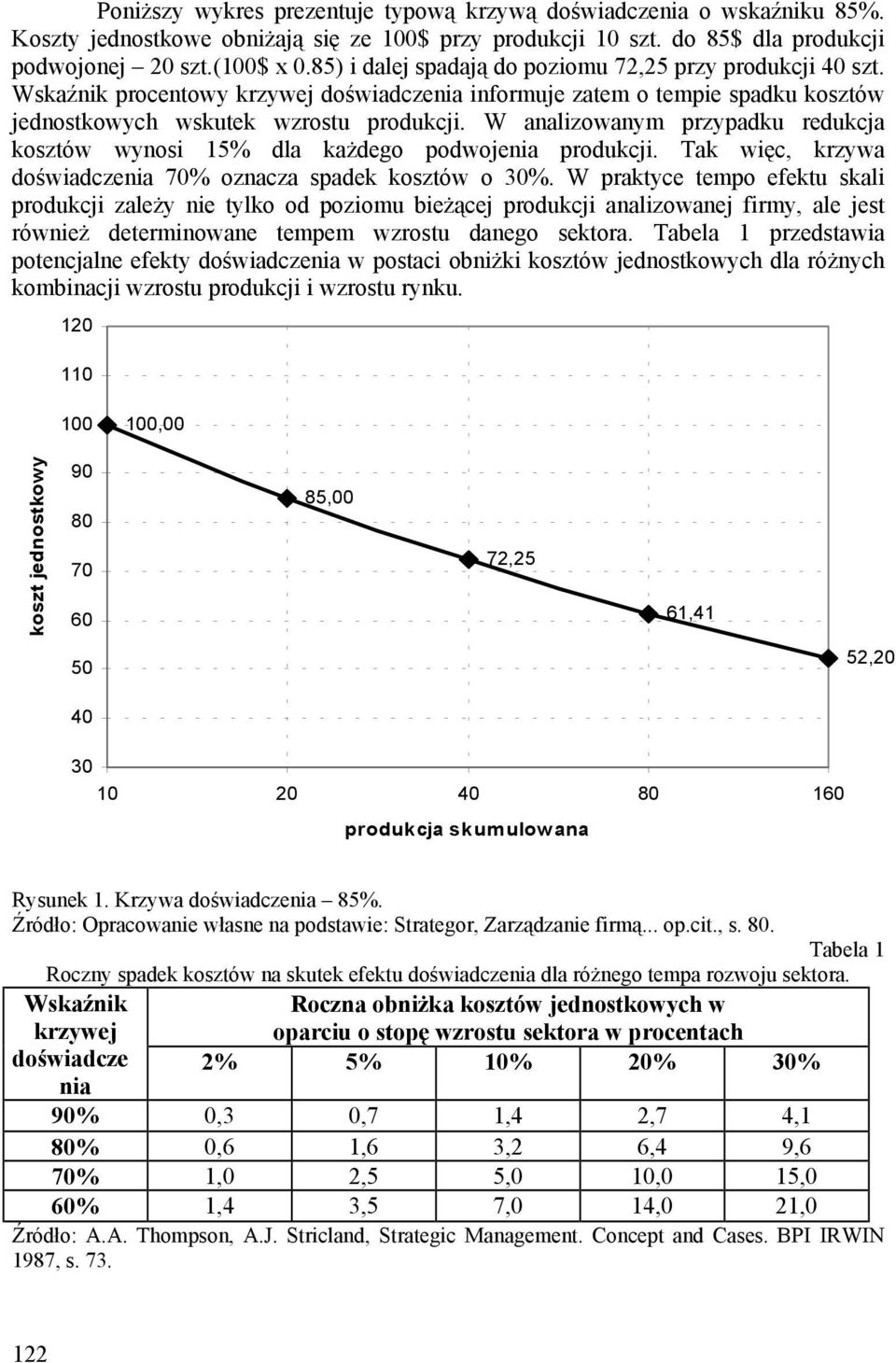 W analizowanym przypadku redukcja kosztów wynosi 15% dla każdego podwojenia produkcji. Tak więc, krzywa doświadczenia 70% oznacza spadek kosztów o 30%.