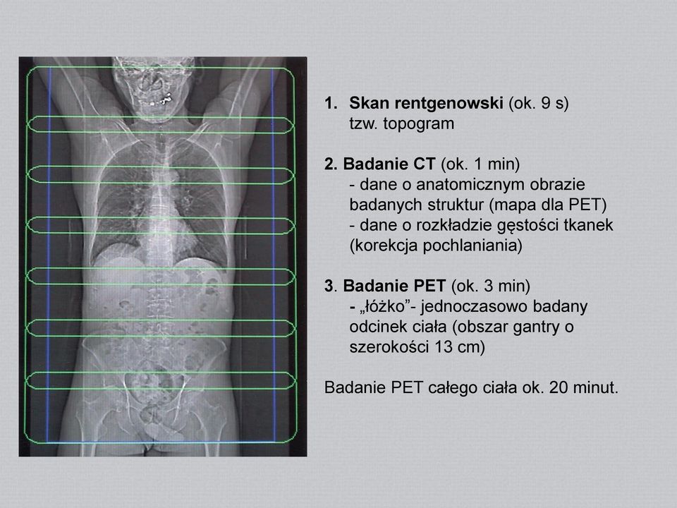 rozkładzie gęstości tkanek (korekcja pochlaniania) 3. Badanie PET (ok.