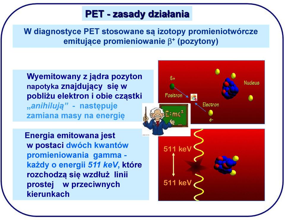 anihilują - następuje zamiana masy na energię Energia emitowana jest w postaci dwóch kwantów