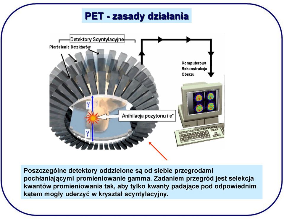 Zadaniem przegród jest selekcja kwantów promieniowania tak, aby