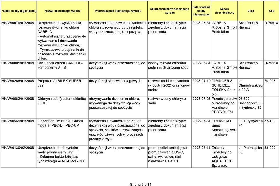 sodu i nadsiarczanu sodu 2008-03-31 CARELA Schafmatt 5, R.Spane GmbH Niemcy Produktion 2008-03-31 CARELA Schafmatt 5, R.