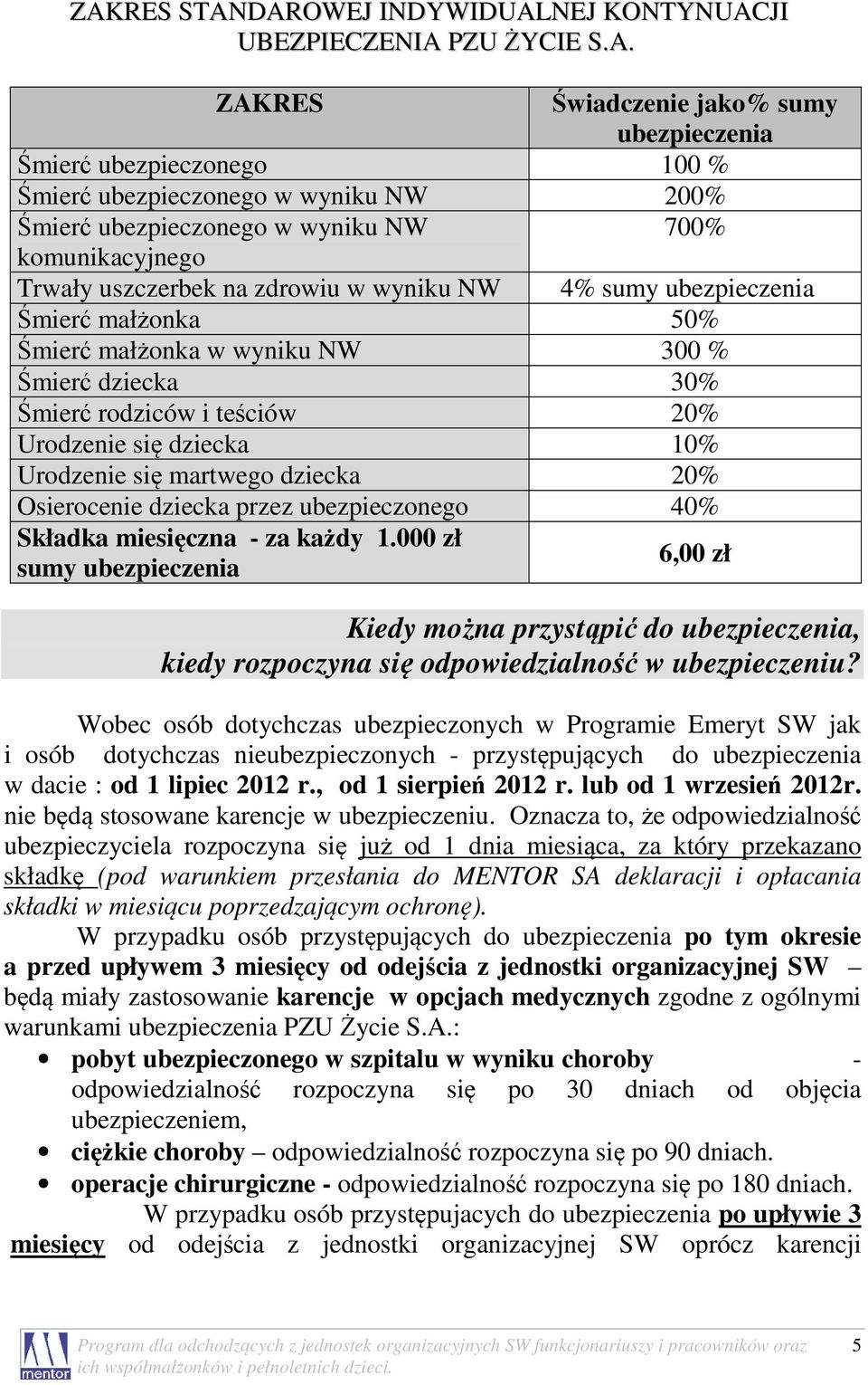 Urodzenie się dziecka 10% Urodzenie się martwego dziecka 20% Osierocenie dziecka przez ubezpieczonego 40% Składka miesięczna - za każdy 1.