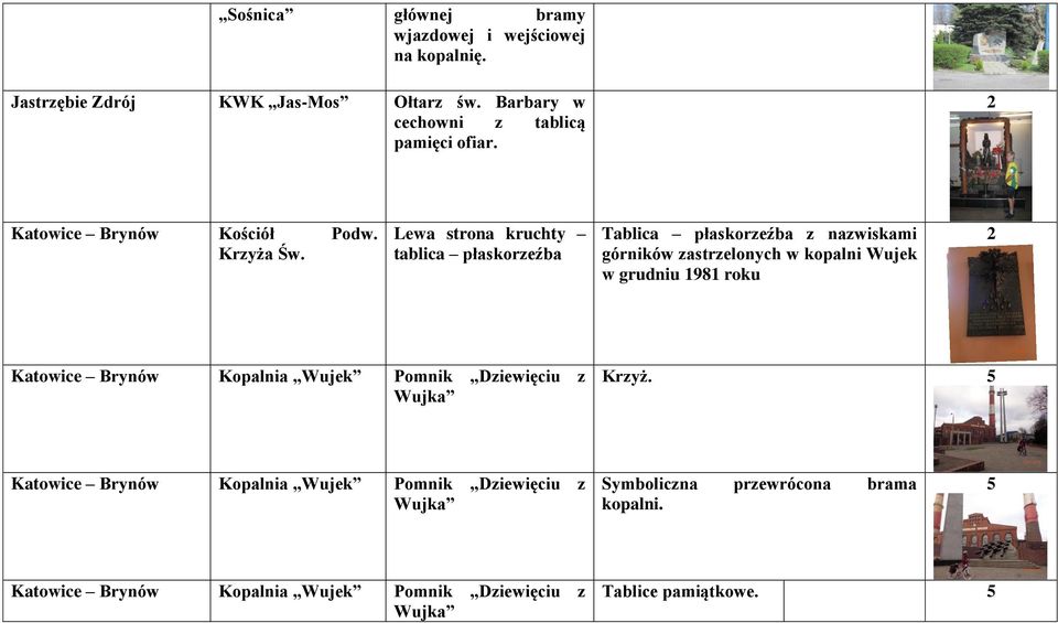 Lewa strona kruchty tablica płaskorzeźba Tablica płaskorzeźba z nazwiskami górników zastrzelonych w kopalni Wujek w grudniu 1981 roku