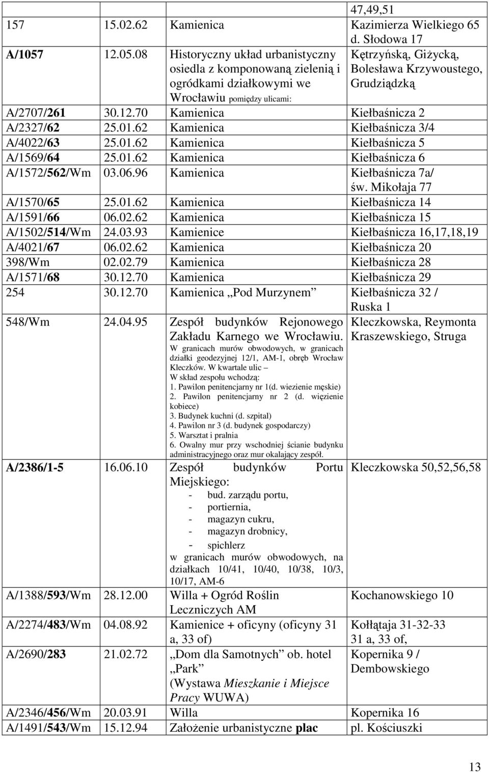 12.70 Kamienica Kiełbaśnicza 2 A/2327/62 25.01.62 Kamienica Kiełbaśnicza 3/4 A/4022/63 25.01.62 Kamienica Kiełbaśnicza 5 A/1569/64 25.01.62 Kamienica Kiełbaśnicza 6 A/1572/562/Wm 03.06.