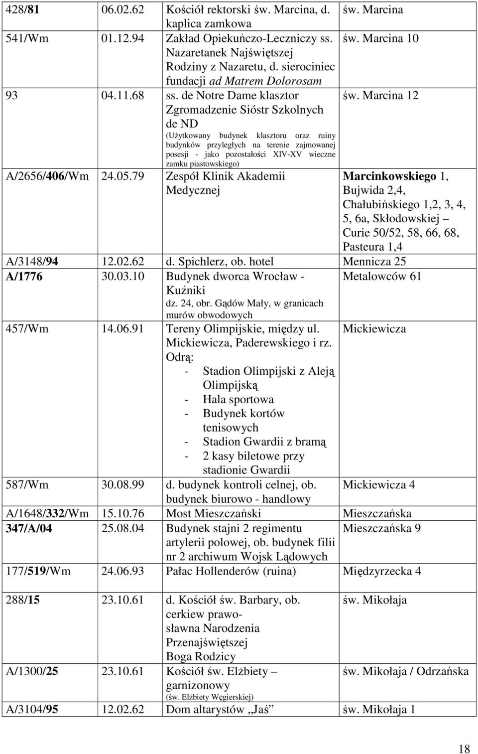 Marcina 12 (UŜytkowany budynek klasztoru oraz ruiny budynków przyległych na terenie zajmowanej posesji - jako pozostałości XIV-XV wieczne zamku piastowskiego) A/2656/406/Wm 24.05.