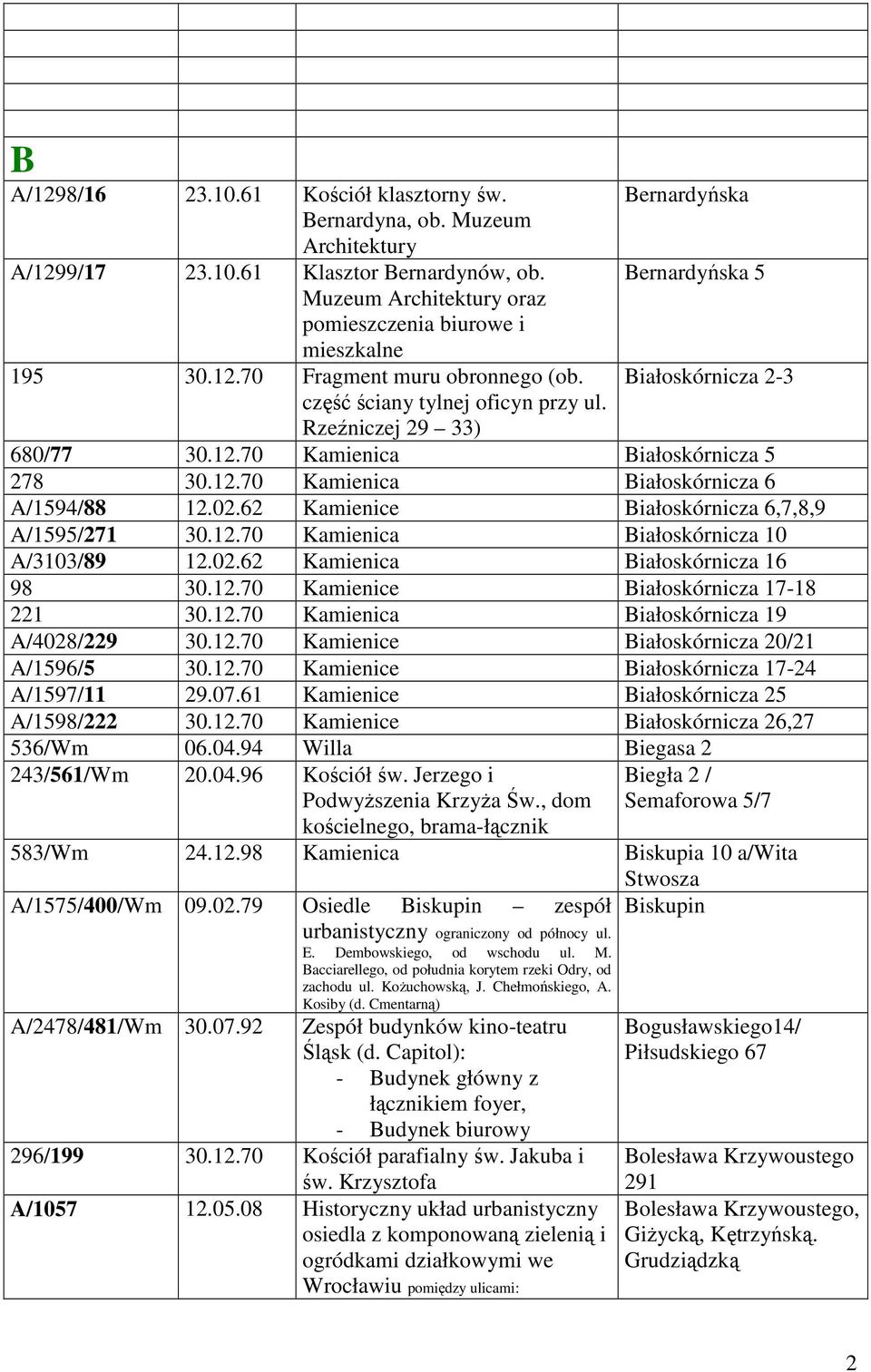 12.70 Kamienica Białoskórnicza 5 278 30.12.70 Kamienica Białoskórnicza 6 A/1594/88 12.02.62 Kamienice Białoskórnicza 6,7,8,9 A/1595/271 30.12.70 Kamienica Białoskórnicza 10 A/3103/89 12.02.62 Kamienica Białoskórnicza 16 98 30.