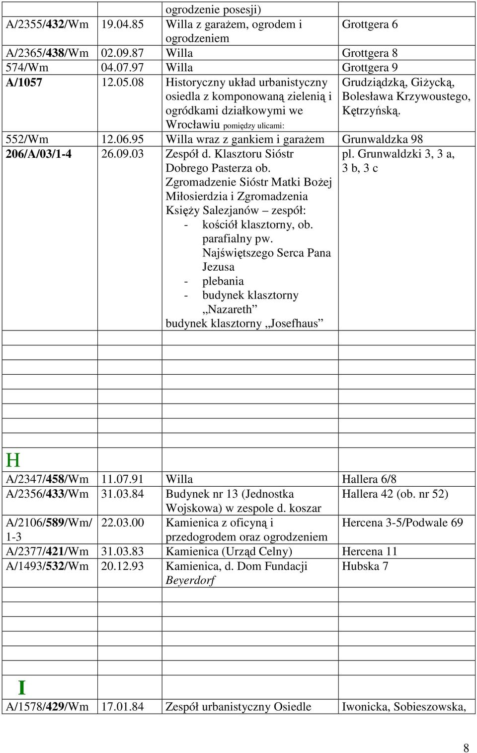 95 Willa wraz z gankiem i garaŝem Grunwaldzka 98 206/A/03/1-4 26.09.03 Zespół d. Klasztoru Sióstr Dobrego Pasterza ob.