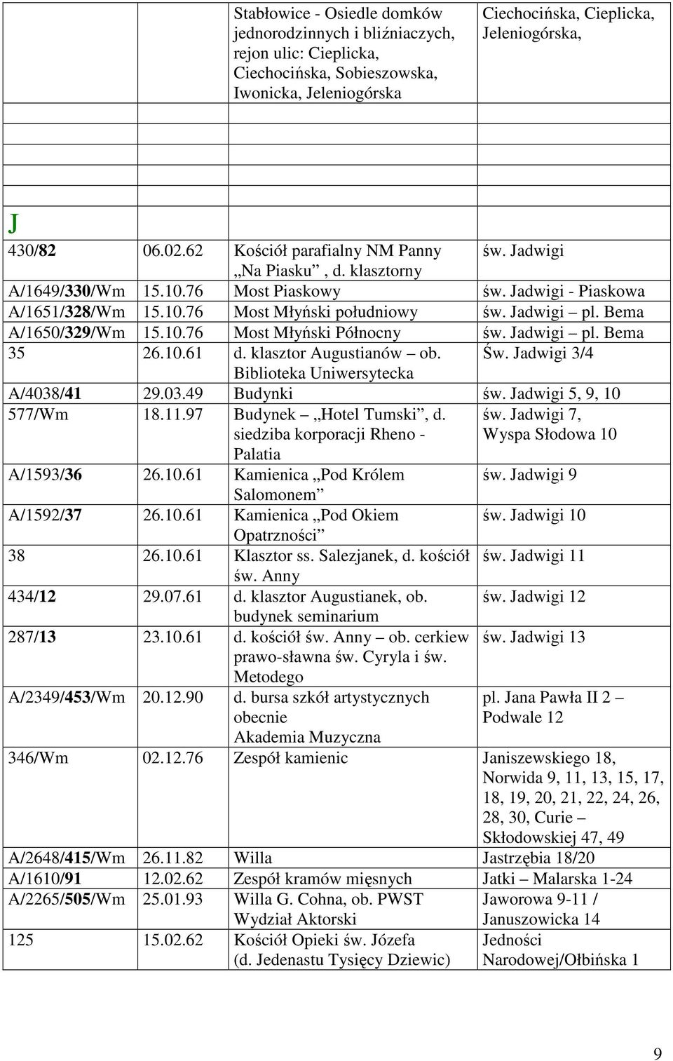 Bema A/1650/329/Wm 15.10.76 Most Młyński Północny św. Jadwigi pl. Bema 35 26.10.61 d. klasztor Augustianów ob. Św. Jadwigi 3/4 Biblioteka Uniwersytecka A/4038/41 29.03.49 Budynki św.