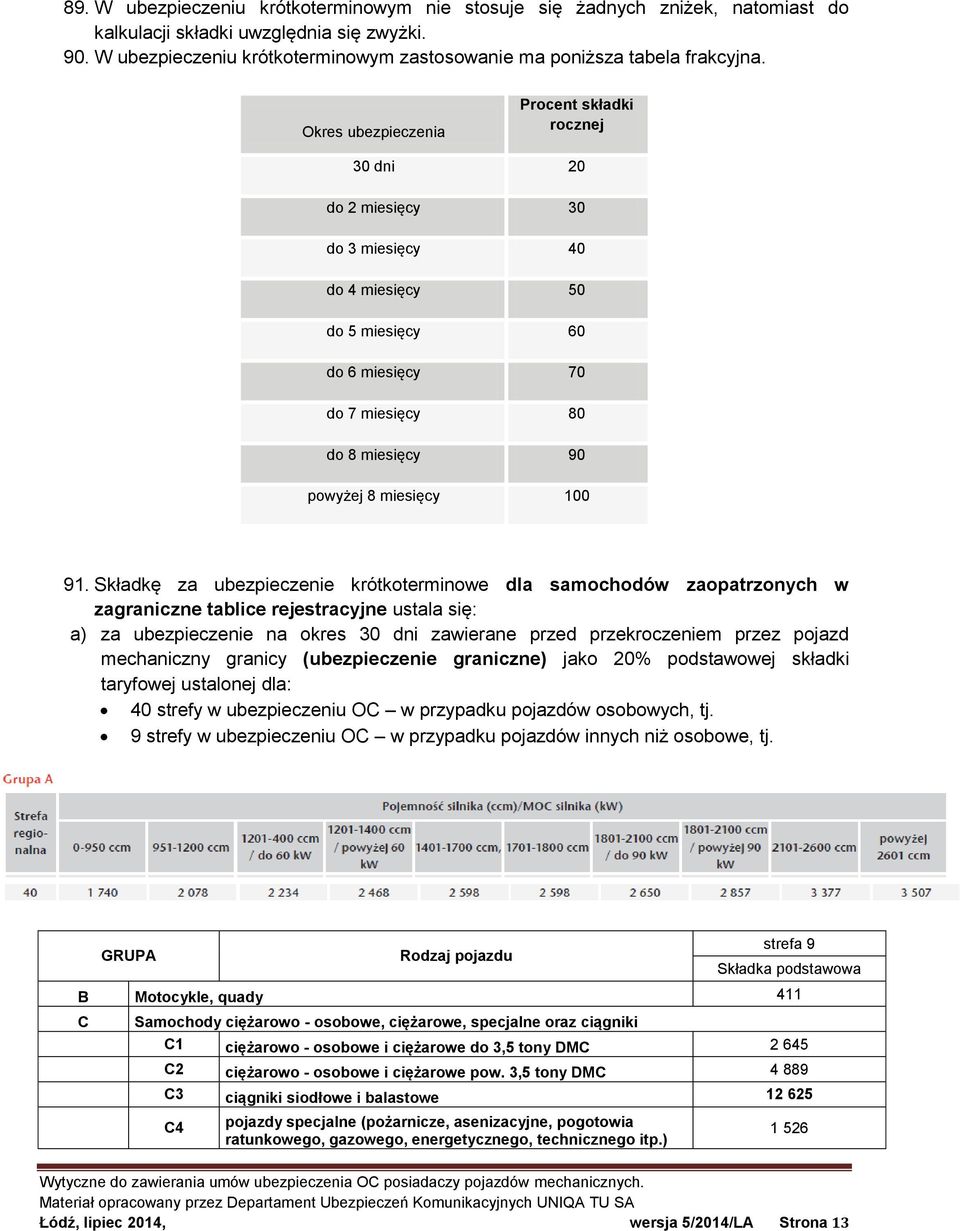 Okres ubezpieczenia Procent składki rocznej 30 dni 20 do 2 miesięcy 30 do 3 miesięcy 40 do 4 miesięcy 50 do 5 miesięcy 60 do 6 miesięcy 70 do 7 miesięcy 80 do 8 miesięcy 90 powyżej 8 miesięcy 100 91.