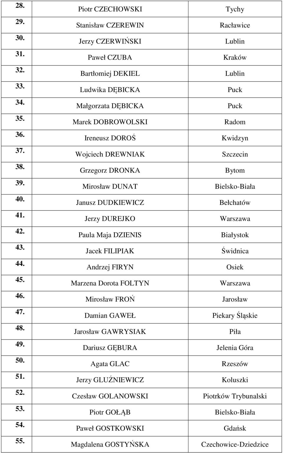 Mirosław DUNAT Janusz DUDKIEWICZ Jerzy DUREJKO Paula Maja DZIENIS Jacek FILIPIAK Andrzej FIRYN Marzena Dorota FOLTYN Mirosław FROŃ Damian GAWEŁ Jarosław GAWRYSIAK Dariusz GĘBURA Agata GLAC