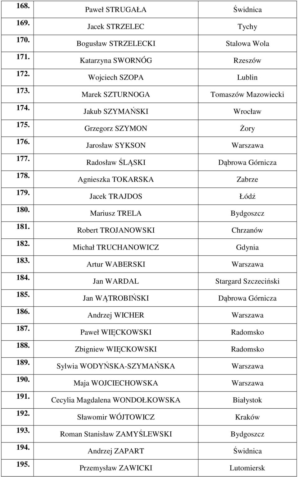 Mariusz TRELA Robert TROJANOWSKI Michał TRUCHANOWICZ Artur WABERSKI Jan WARDAL Jan WĄTROBIŃSKI Andrzej WICHER Paweł WIĘCKOWSKI Zbigniew WIĘCKOWSKI Sylwia WODYŃSKA-SZYMAŃSKA Maja WOJCIECHOWSKA Cecylia