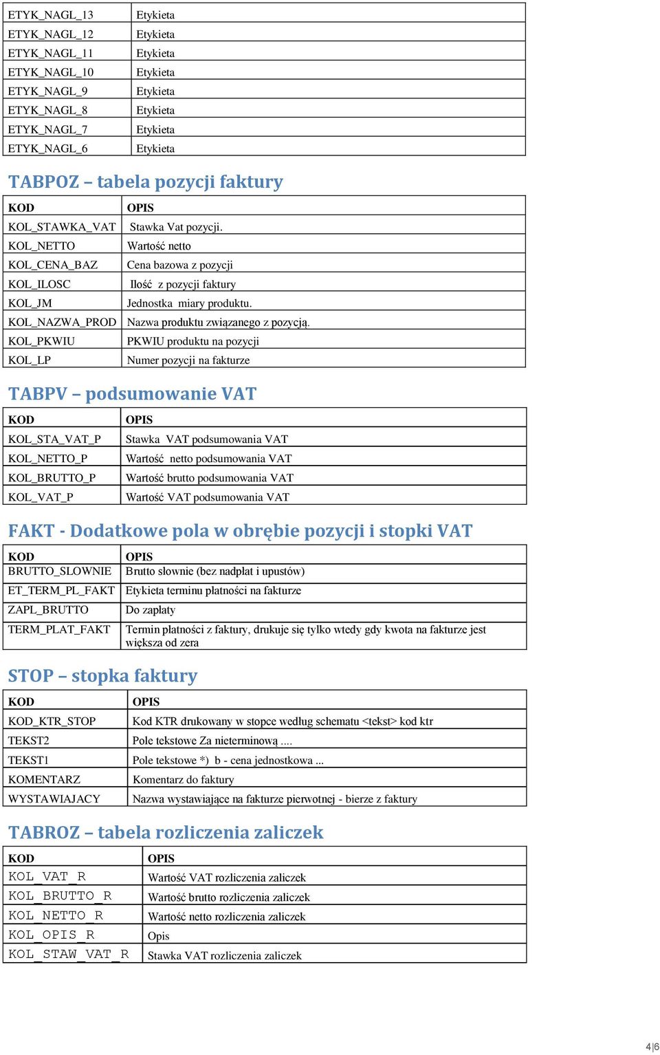 KOL_PKWIU KOL_LP PKWIU produktu na pozycji Numer pozycji na fakturze TABPV podsumowanie VAT KOL_STA_VAT_P KOL_NETTO_P KOL_BRUTTO_P KOL_VAT_P Stawka VAT podsumowania VAT Wartość netto podsumowania VAT