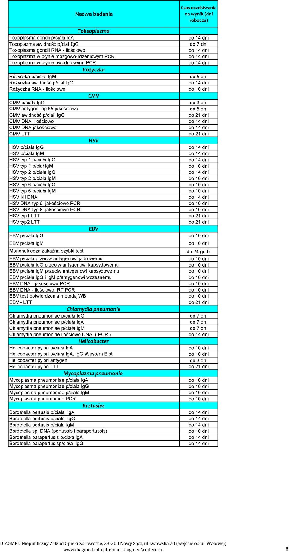 HSV p/ciała IgG HSV p/ciała IgM HSV typ 1 p/ciała IgG HSV typ 1 p/ciał IgM HSV typ 2 p/ciała IgG HSV typ 2 p/ciała IgM HSV typ 6 p/ciała IgG HSV typ 6 p/ciała IgM HSV I/II DNA HSV DNA typ 6