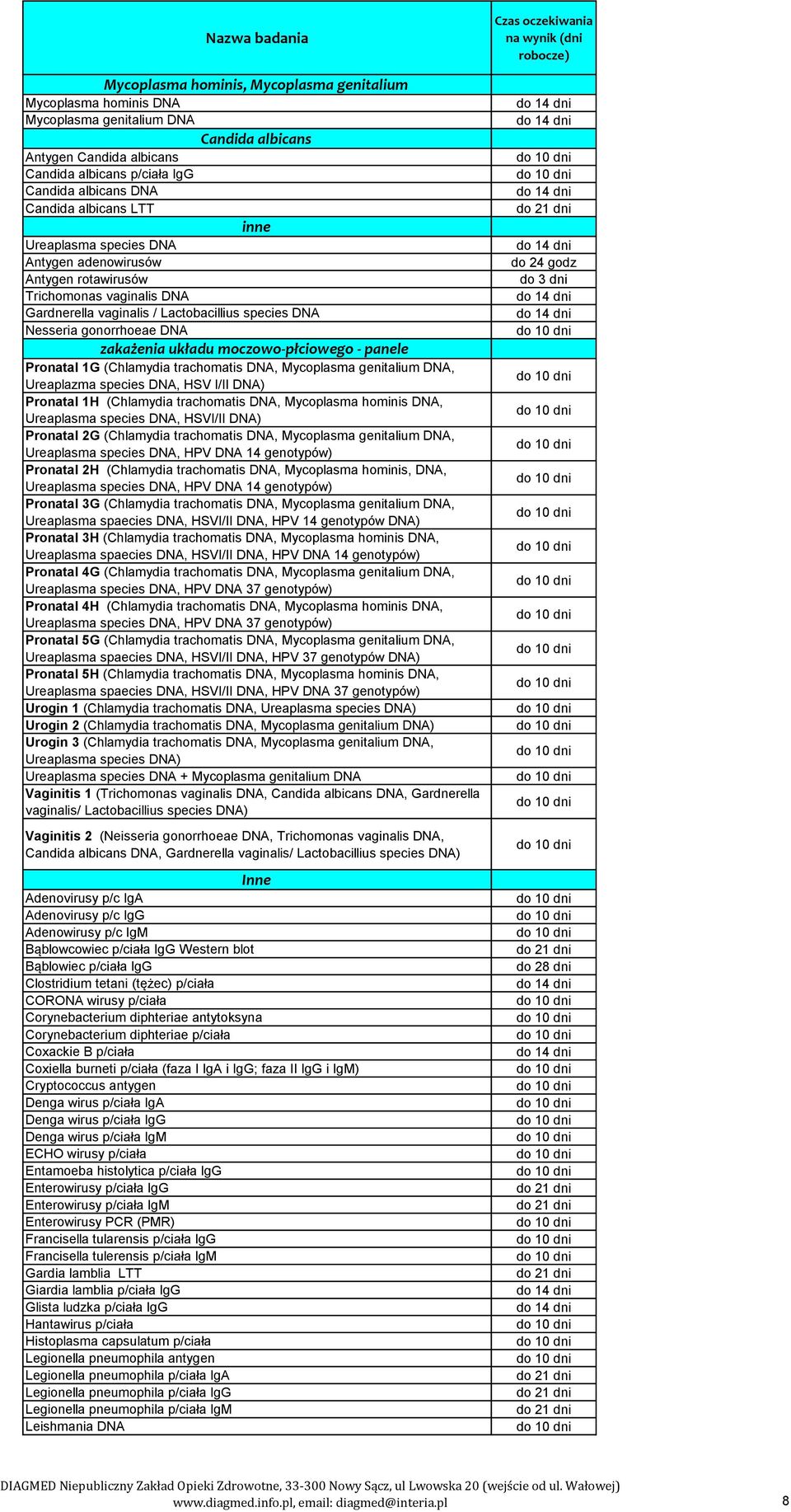 moczowo-płciowego - panele Pronatal 1G (Chlamydia trachomatis DNA, Mycoplasma genitalium DNA, Ureaplazma species DNA, HSV I/II DNA) Pronatal 1H (Chlamydia trachomatis DNA, Mycoplasma hominis DNA,