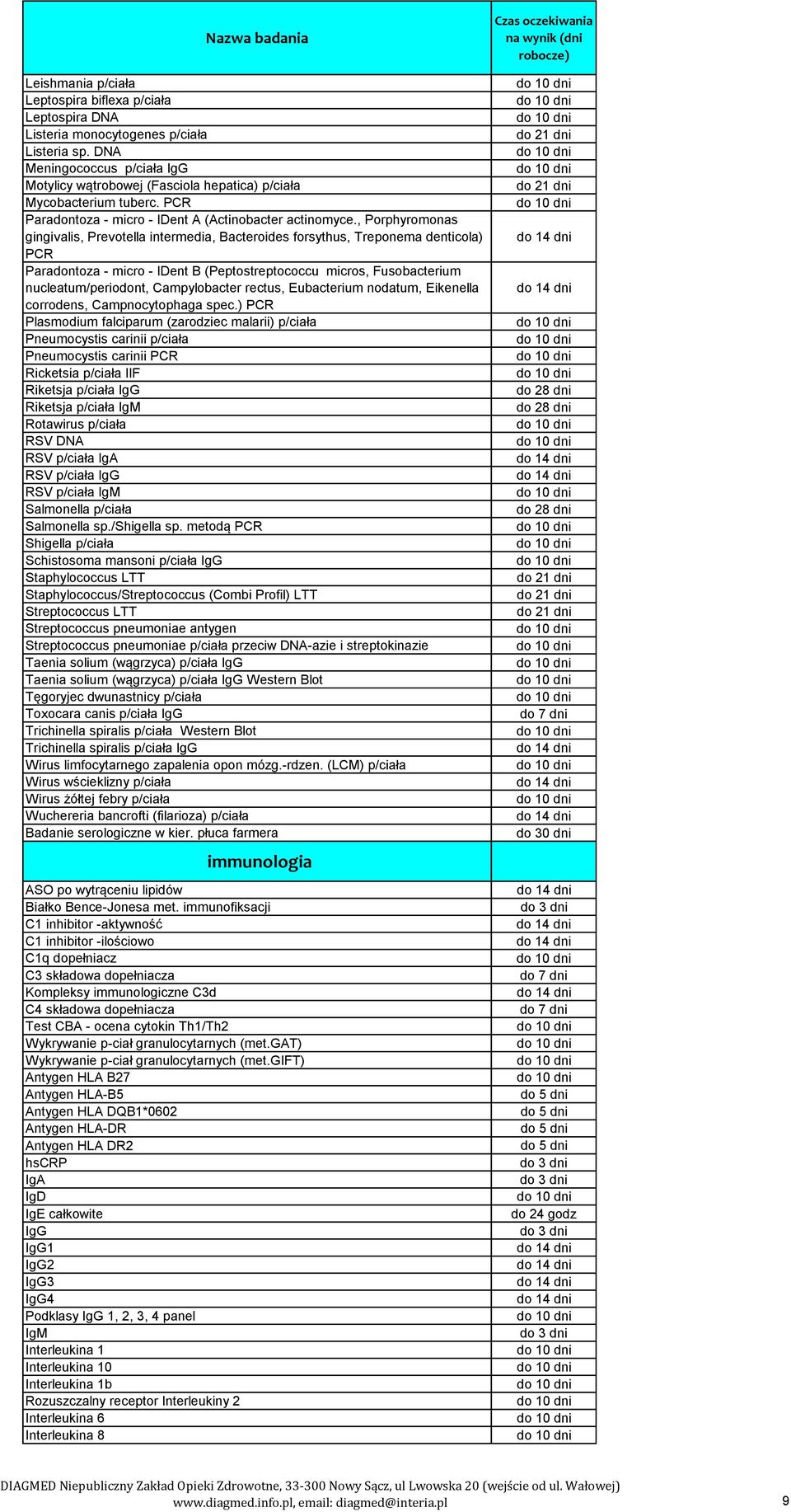 , Porphyromonas gingivalis, Prevotella intermedia, Bacteroides forsythus, Treponema denticola) PCR Paradontoza - micro - IDent B (Peptostreptococcu micros, Fusobacterium nucleatum/periodont,