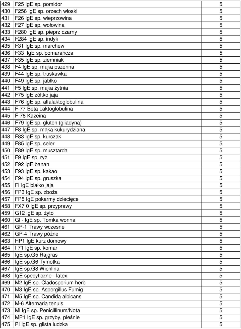 mąka Ŝytnia 5 442 F75 IgE Ŝółtko jaja 5 443 F76 IgE sp. alfalaktoglobulina 5 444 F-77 Beta Laktoglobulina 5 445 F-78 Kazeina 5 446 F79 IgE sp. gluten (gliadyna) 5 447 F8 IgE sp.