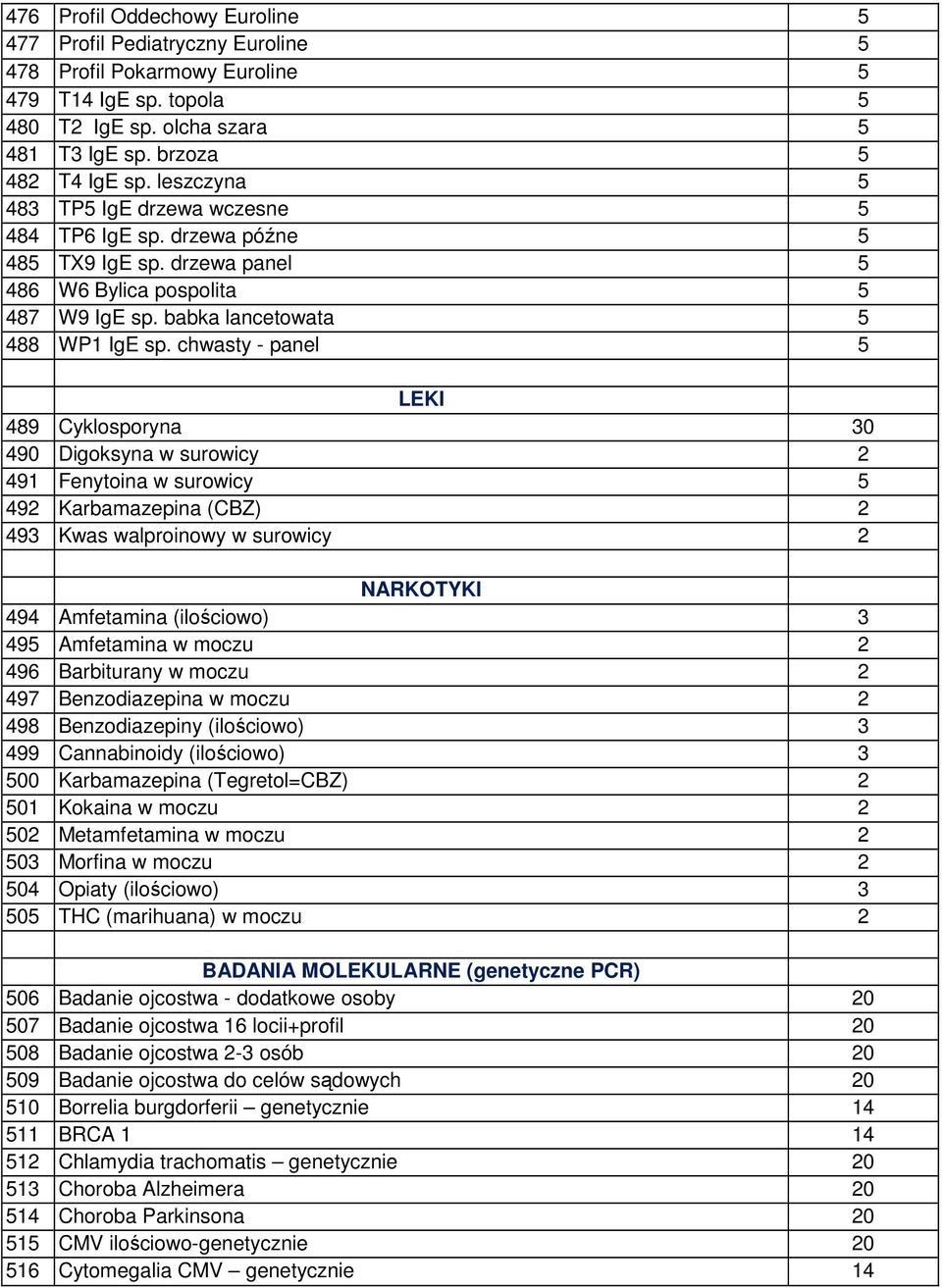 chwasty - panel 5 LEKI 489 Cyklosporyna 30 490 Digoksyna w surowicy 2 491 Fenytoina w surowicy 5 492 Karbamazepina (CBZ) 2 493 Kwas walproinowy w surowicy 2 NARKOTYKI 494 Amfetamina (ilościowo) 3 495