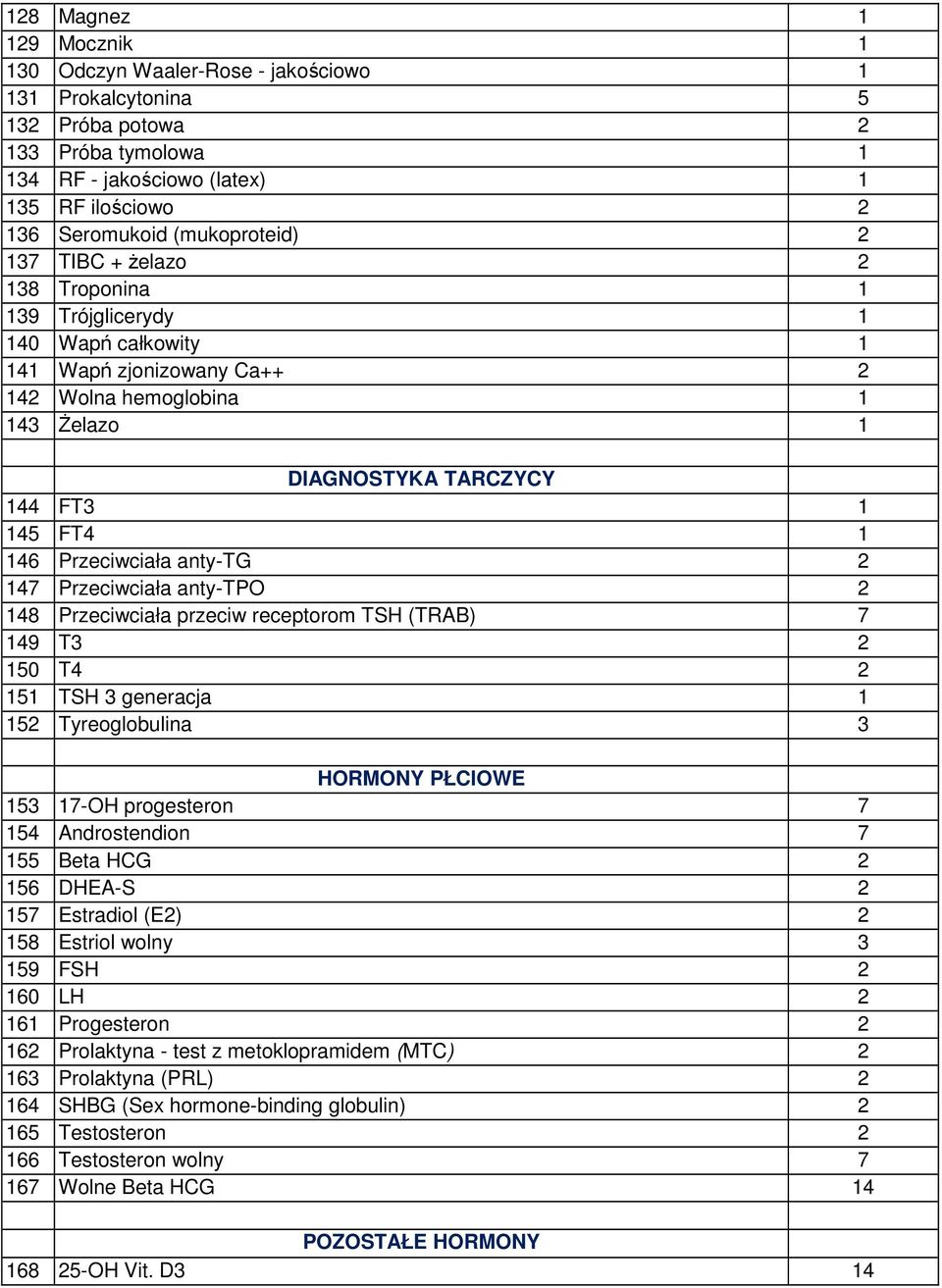 146 Przeciwciała anty-tg 2 147 Przeciwciała anty-tpo 2 148 Przeciwciała przeciw receptorom TSH (TRAB) 7 149 T3 2 150 T4 2 151 TSH 3 generacja 1 152 Tyreoglobulina 3 HORMONY PŁCIOWE 153 17-OH