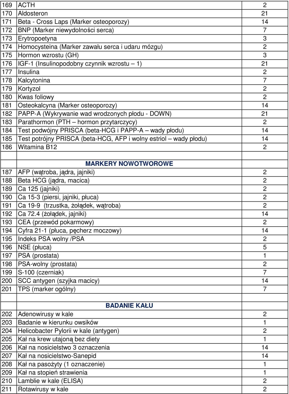 wrodzonych płodu - DOWN) 21 183 Parathormon (PTH hormon przytarczycy) 2 184 Test podwójny PRISCA (beta-hcg i PAPP-A wady płodu) 14 185 Test potrójny PRISCA (beta-hcg, AFP i wolny estriol wady płodu)