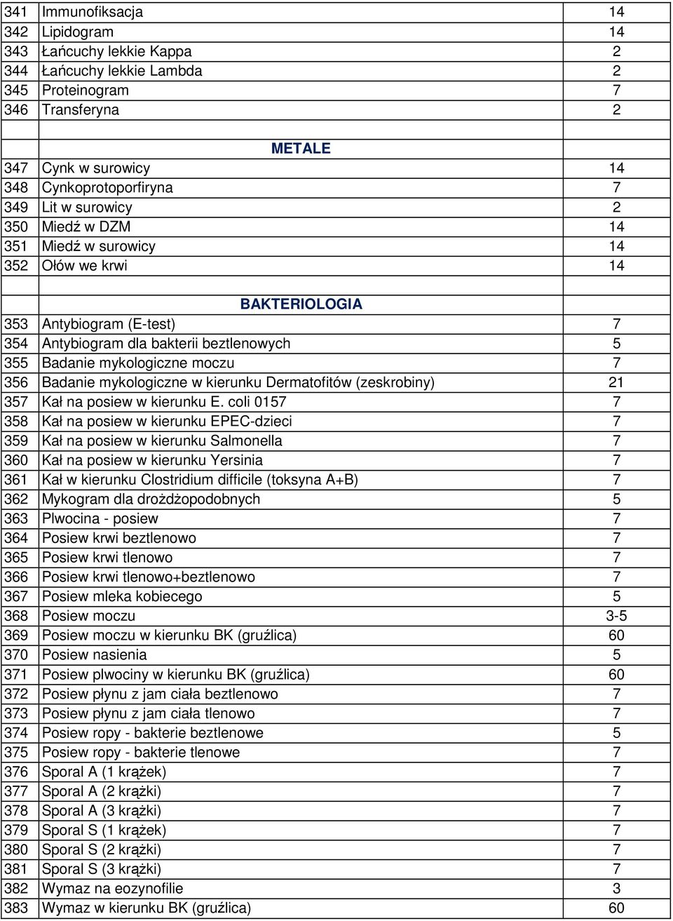 Badanie mykologiczne w kierunku Dermatofitów (zeskrobiny) 21 357 Kał na posiew w kierunku E.