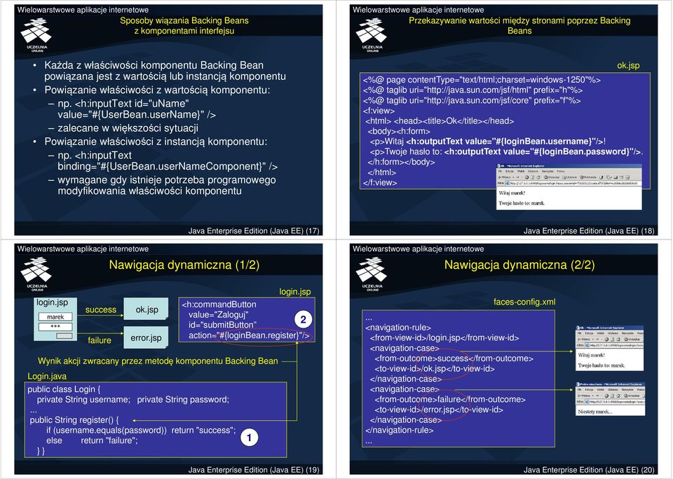 username}" /> zalecane w większości sytuacji Powiązanie właściwości z instancją komponentu: np. <h:inputtext binding="#{userbean.