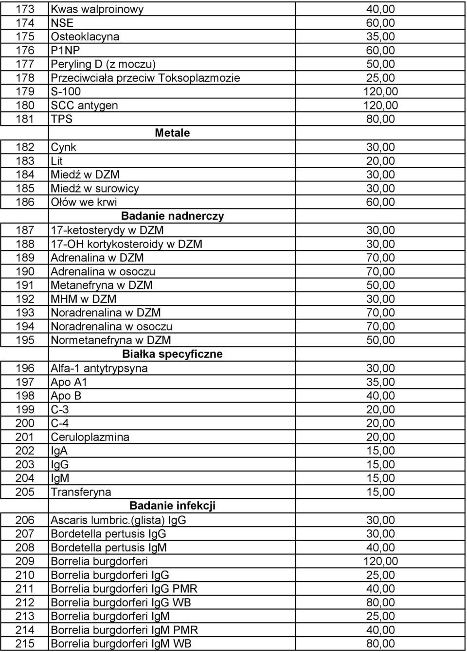 30,00 189 Adrenalina w DZM 70,00 190 Adrenalina w osoczu 70,00 191 Metanefryna w DZM 50,00 192 MHM w DZM 30,00 193 Noradrenalina w DZM 70,00 194 Noradrenalina w osoczu 70,00 195 Normetanefryna w DZM