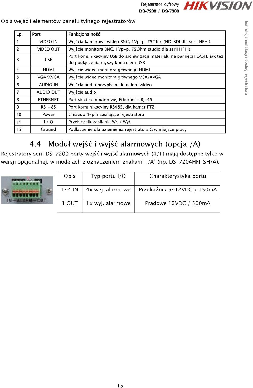 pamięci FLASH, jak też do podłączenia myszy kontrolera USB Wyjście wideo monitora głównego HDMI Wyjście wideo monitora głównego VGA/XVGA Wejścia audio przypisane kanałom wideo Wyjście audio Gniazdo