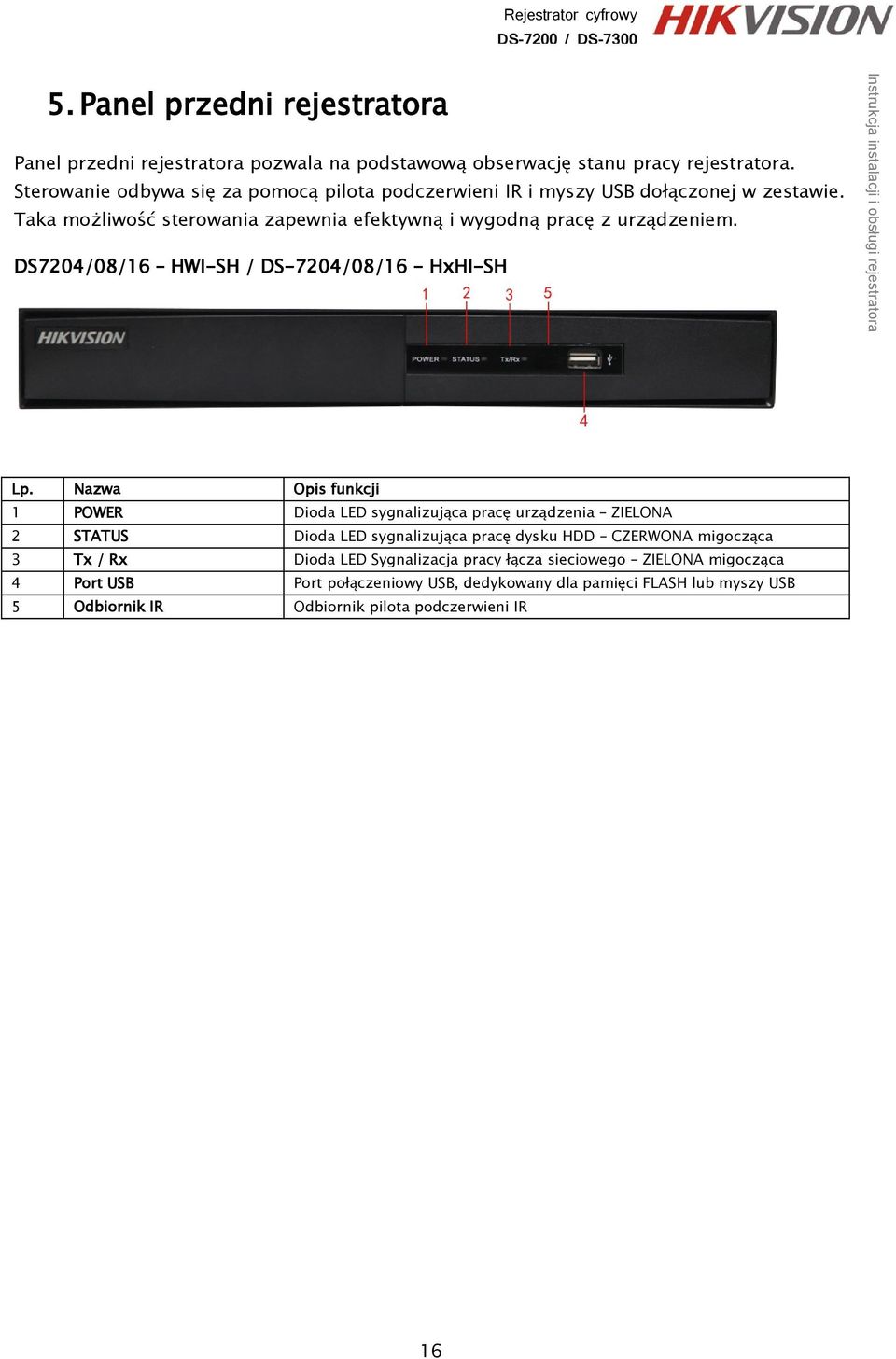 DS7204/08/16 HWI-SH / DS-7204/08/16 - HxHI-SH Lp.