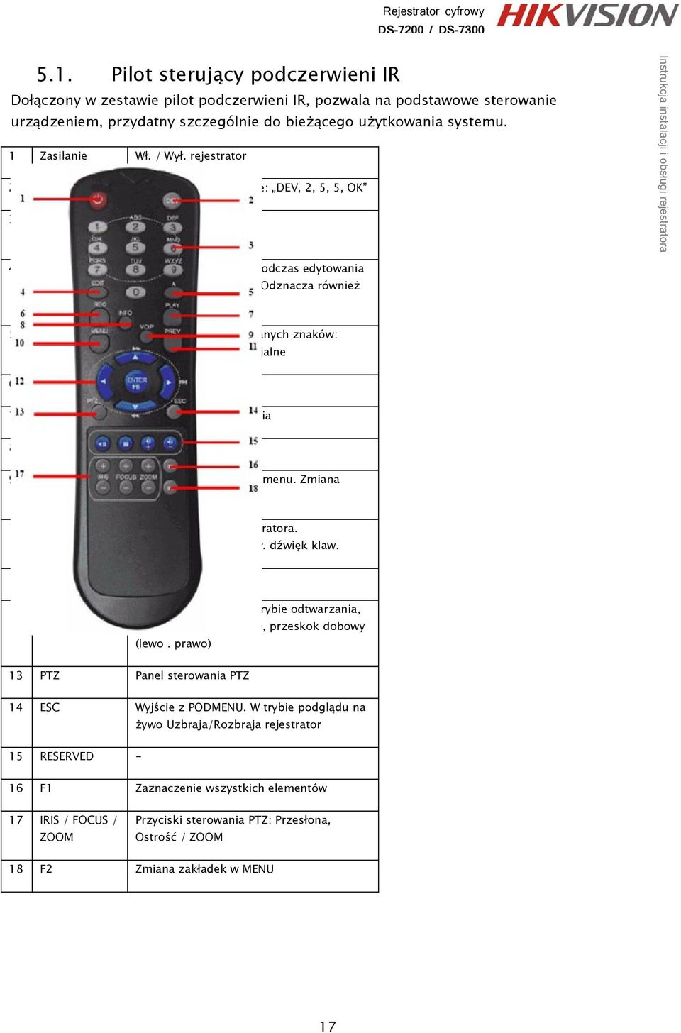 Odznacza również pola typu Checkbox 5 A Zmienia typ wprowadzanych znaków: litery, cyfry, znaki specjalne 6 REC Menu ręcznego zapisu 7 PLAY Menu odtwarzania z dnia 8 INFO Status systemu 9 VOIP