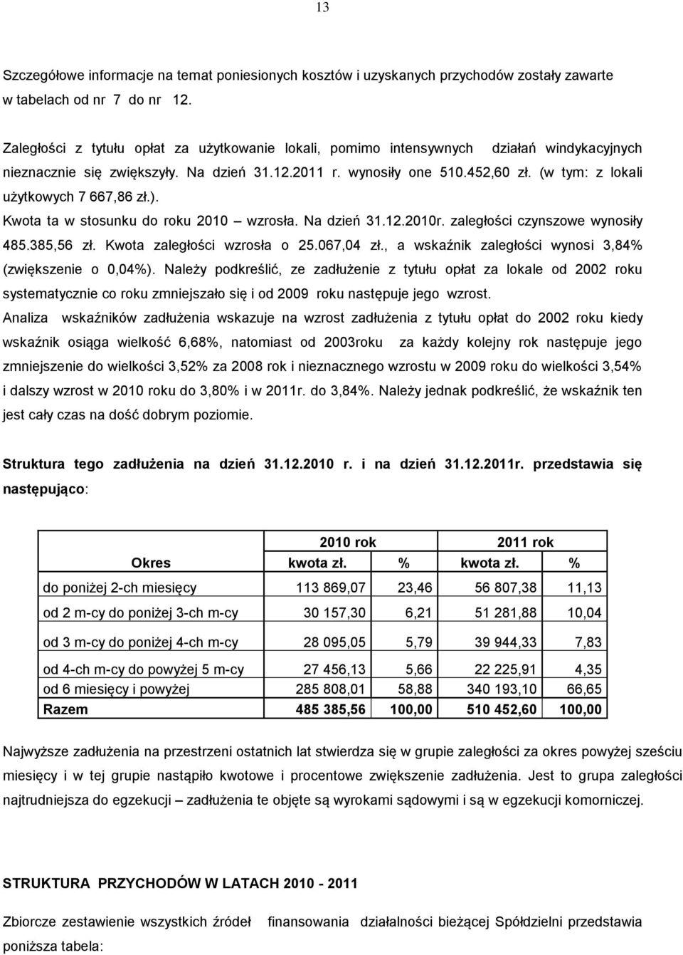 (w tym: z lokali użytkowych 7 667,86 zł.). Kwota ta w stosunku do roku 2010 wzrosła. Na dzień 31.12.2010r. zaległości czynszowe wynosiły 485.385,56 zł. Kwota zaległości wzrosła o 25.067,04 zł.