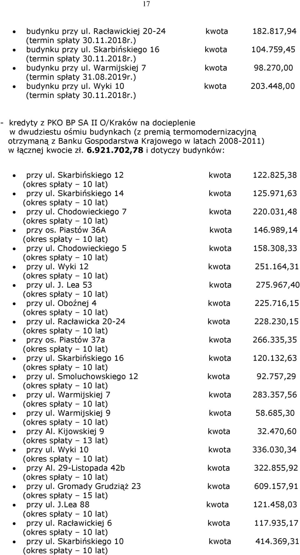 ) - kredyty z PKO BP SA II O/Kraków na docieplenie w dwudziestu ośmiu budynkach (z premią termomodernizacyjną otrzymaną z Banku Gospodarstwa Krajowego w latach 2008-2011) w łącznej kwocie zł. 6.921.