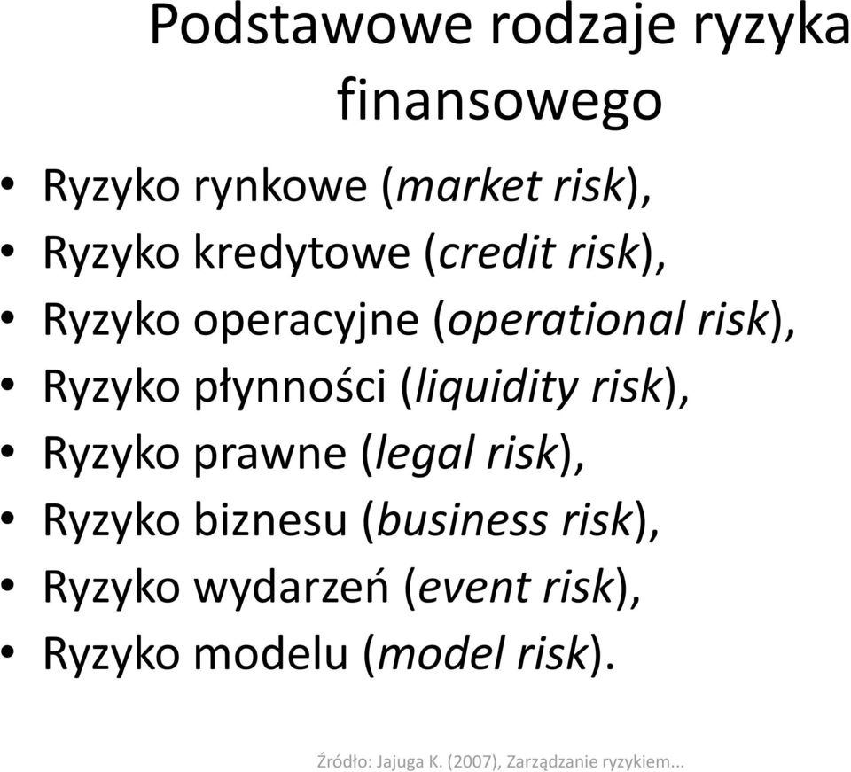 risk), Ryzyko prawne (legal risk), Ryzyko biznesu (business risk), Ryzyko wydarzeń