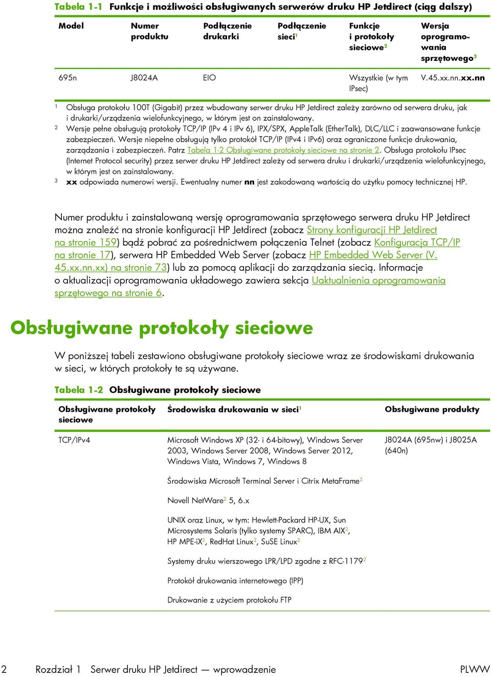 nn.xx.nn 1 Obsługa protokołu 100T (Gigabit) przez wbudowany serwer druku HP Jetdirect zależy zarówno od serwera druku, jak i drukarki/urządzenia wielofunkcyjnego, w którym jest on zainstalowany.