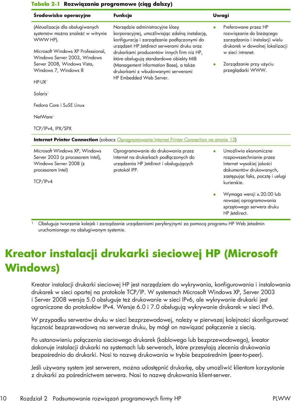 konfigurację i zarządzanie podłączonymi do urządzeń HP Jetdirect serwerami druku oraz drukarkami producentów innych firm niż HP, które obsługują standardowe obiekty MIB (Management Information Base),