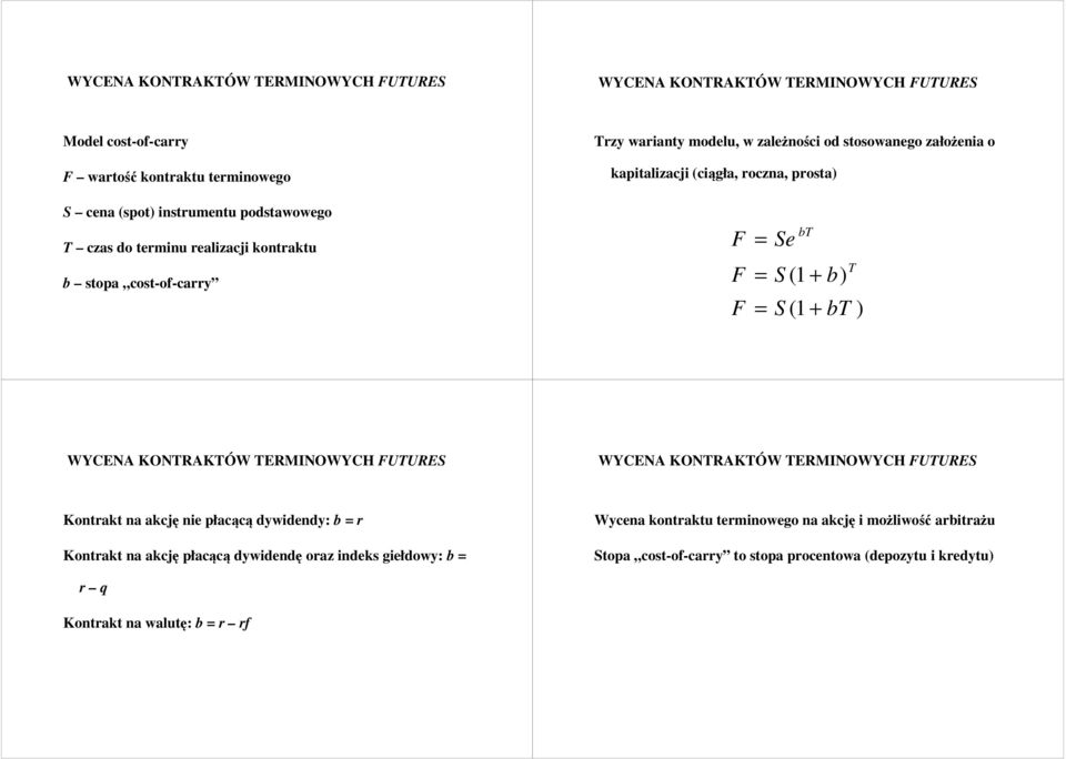 S (1 + b) b ) Konrak na akcję nie płacącą dywidendy: b = r Konrak na akcję płacącą dywidendę oraz indeks giełdowy: b = Wycena