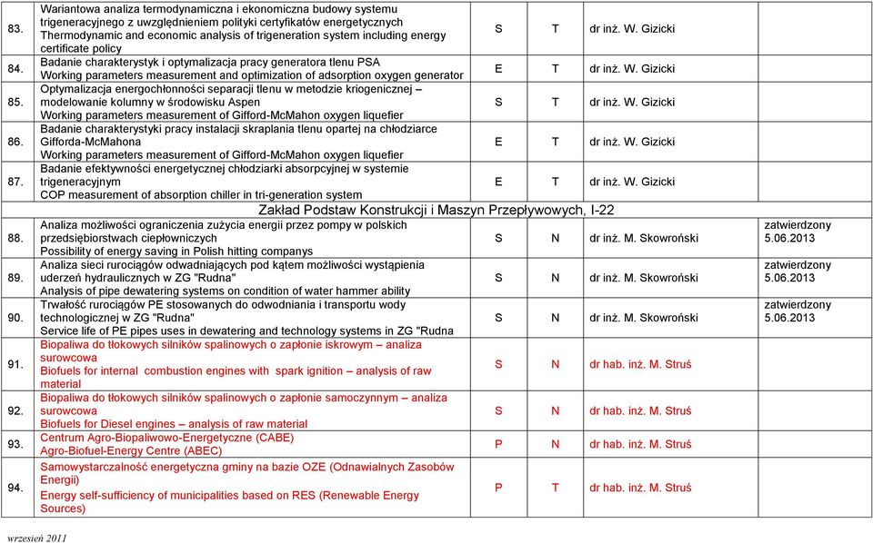 including energy certificate policy Badanie charakterystyk i optymalizacja pracy generatora tlenu PSA Working parameters measurement and optimization of adsorption oxygen generator Optymalizacja