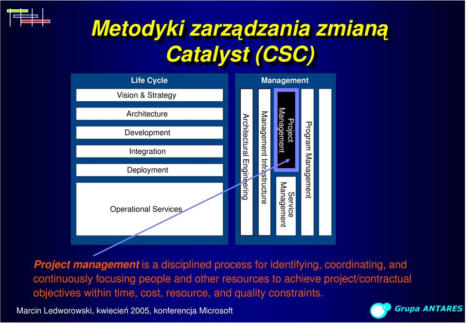 Program Management Enterprise & Account Management Project management is a disciplined process for identifying, coordinating,