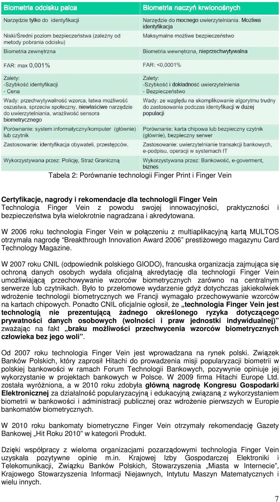 W 2006 roku technologia Finger Vein w połączeniu z multiaplikacyjną kartą MULTOS otrzymała nagrodę Breakthrough Innovation Award 2006 prestiżowego magazynu Card Technology Magazine.