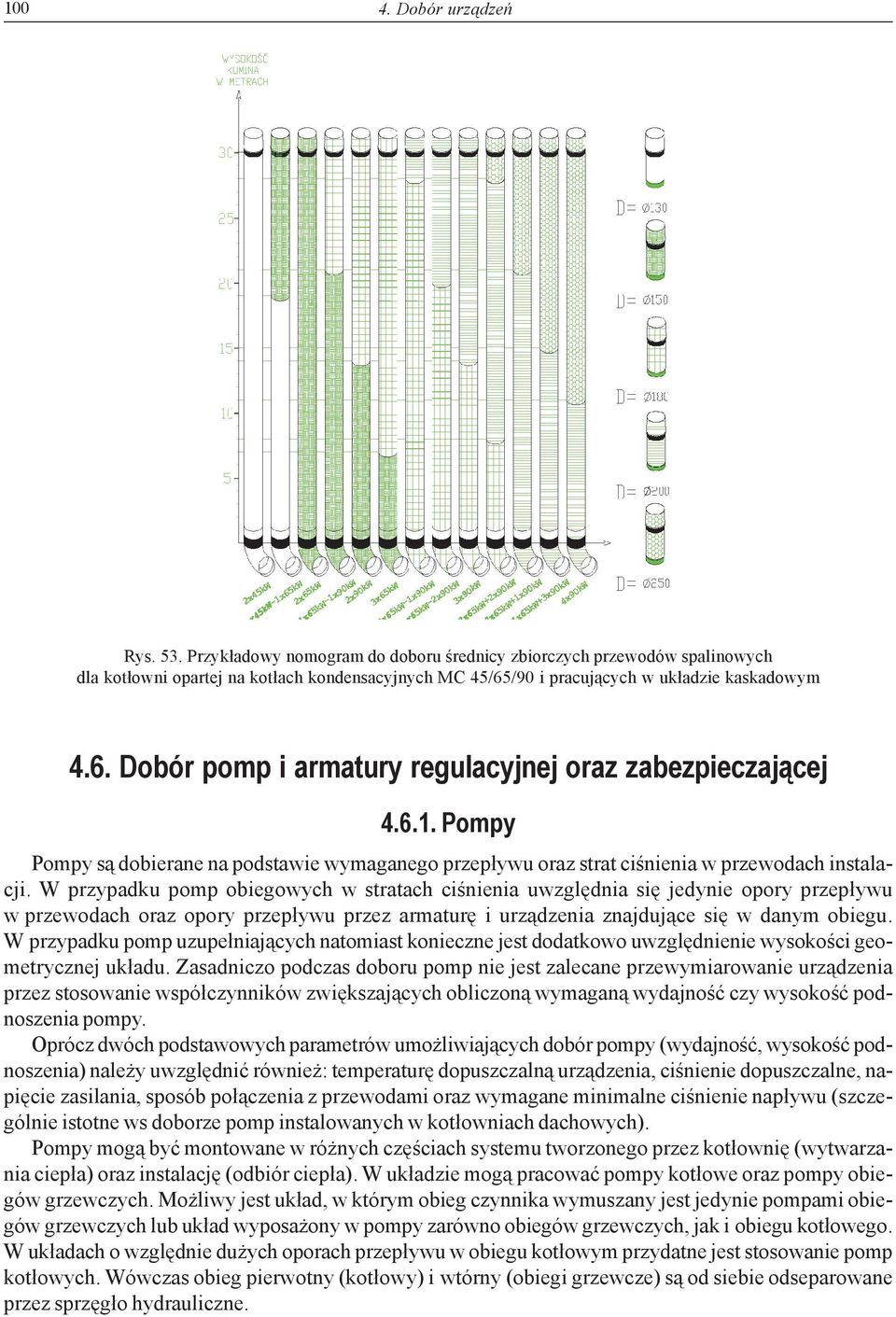 6.1. Pompy Pompy są dobierane na podstawie wymaganego przepływu oraz strat ciśnienia w przewodach instalacji.