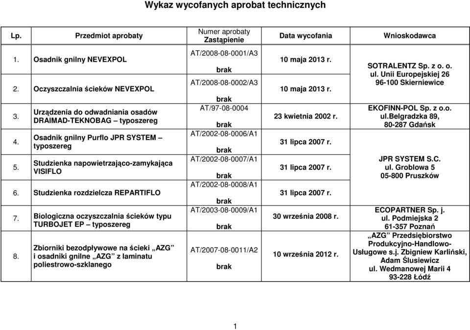 Biologiczna oczyszczalnia ścieków typu TURBOJET EP 8.