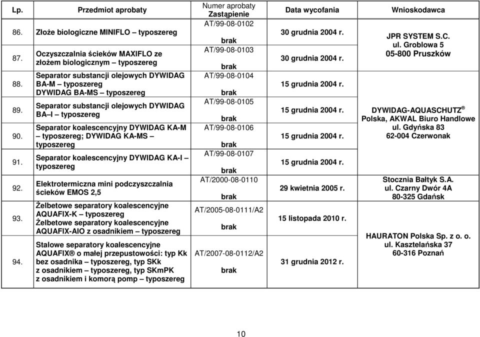 DYWIDAG KA-MS Separator koalescencyjny DYWIDAG KA-I Elektrotermiczna mini podczyszczalnia ścieków EMOS 2,5 Żelbetowe separatory koalescencyjne AQUAFIX-K Żelbetowe separatory koalescencyjne