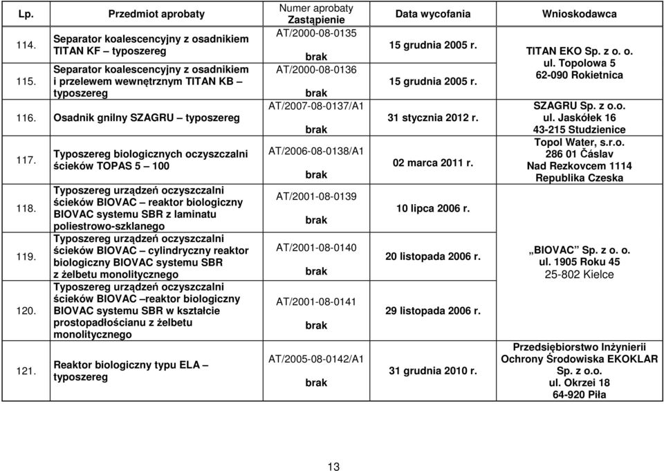 oczyszczalni ścieków BIOVAC cylindryczny reaktor biologiczny BIOVAC systemu SBR z żelbetu monolitycznego Typoszereg urządzeń oczyszczalni ścieków BIOVAC reaktor biologiczny BIOVAC systemu SBR w