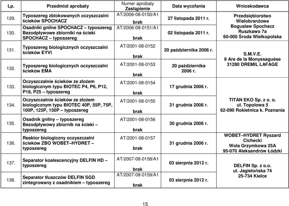 Typoszereg biologicznych oczyszczalni ścieków EYVI Typoszereg biologicznych oczyszczalni ścieków EMA Oczyszczalnie ścieków ze złożem biologicznym typu BIOTEC P4, P6, P12, P18, P25 Oczyszczalnie