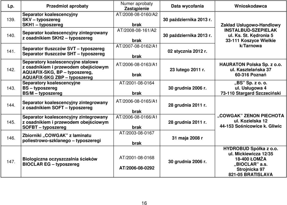obejściowym AQUAFIX-SKG, BP, AQUAFIX-SKG ZBP Separatory koalescencyjne BS BS/M AT/2008-08-0160/A2 AT/2008-08-161/A2 AT/2007-08-0162/A1 AT/2006-08-0163/A1 AT/2001-08-0164 30 października 2013 r.