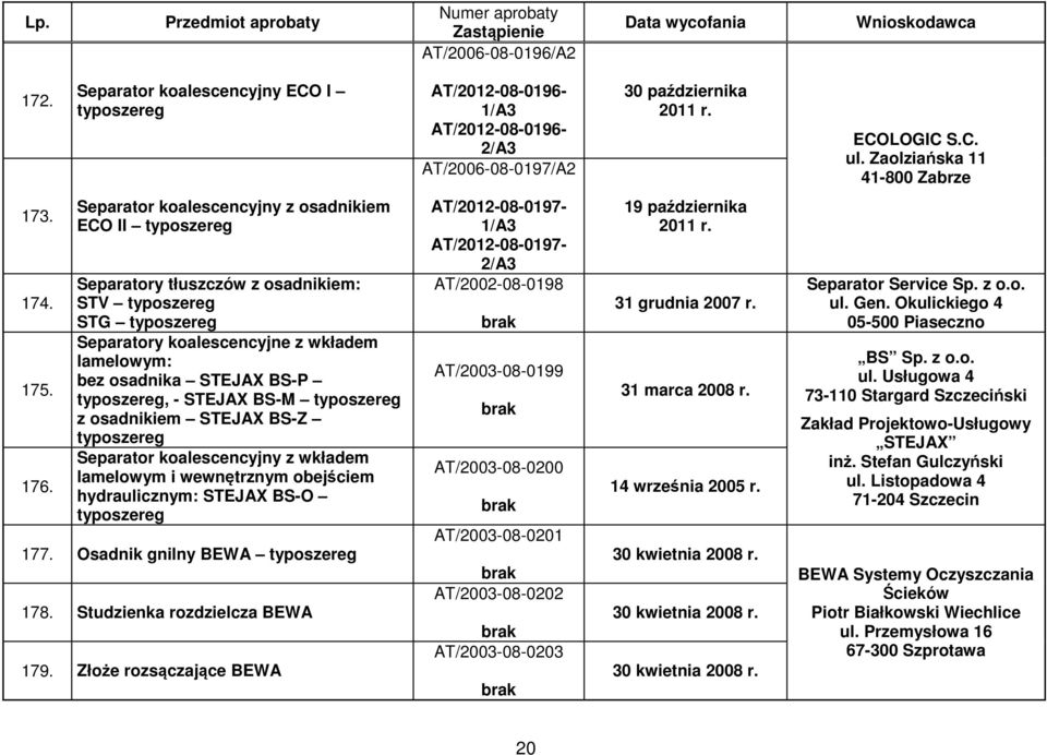 Separator koalescencyjny z osadnikiem ECO II Separatory tłuszczów z osadnikiem: STV STG Separatory koalescencyjne z wkładem lamelowym: bez osadnika STEJAX BS-P, - STEJAX BS-M z osadnikiem STEJAX BS-Z